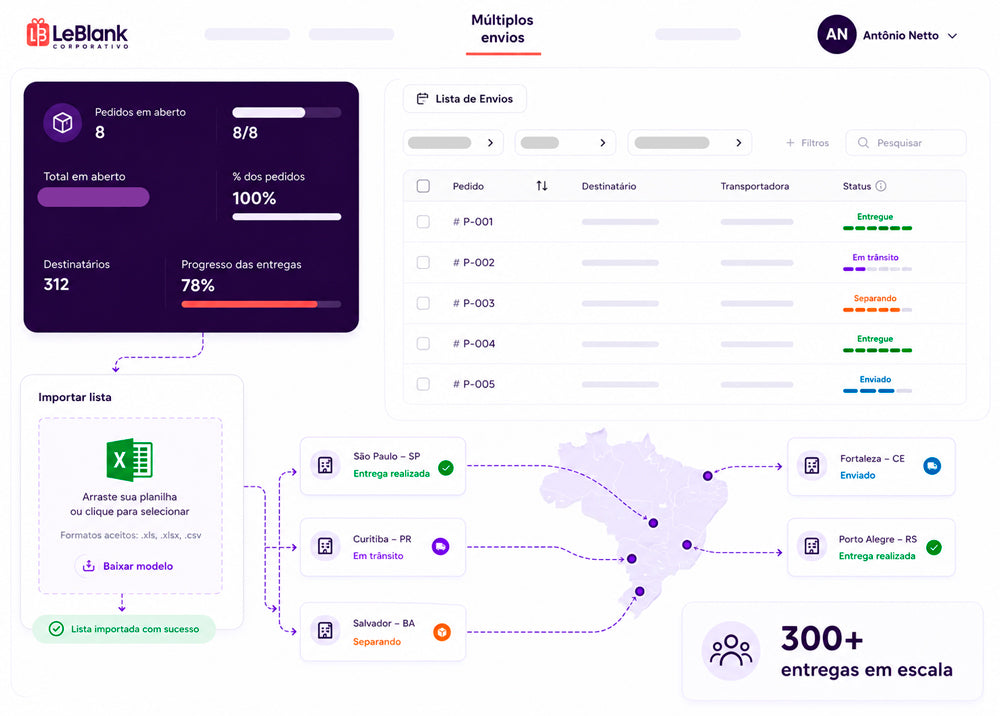 Plataforma LeBlank para múltiplos envios